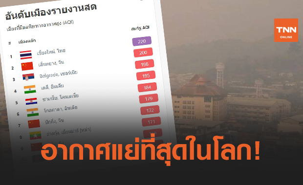 เชียงใหม่ติดอันดับ 1 เมืองที่มีมลพิษทางอากาศสูงของโลก