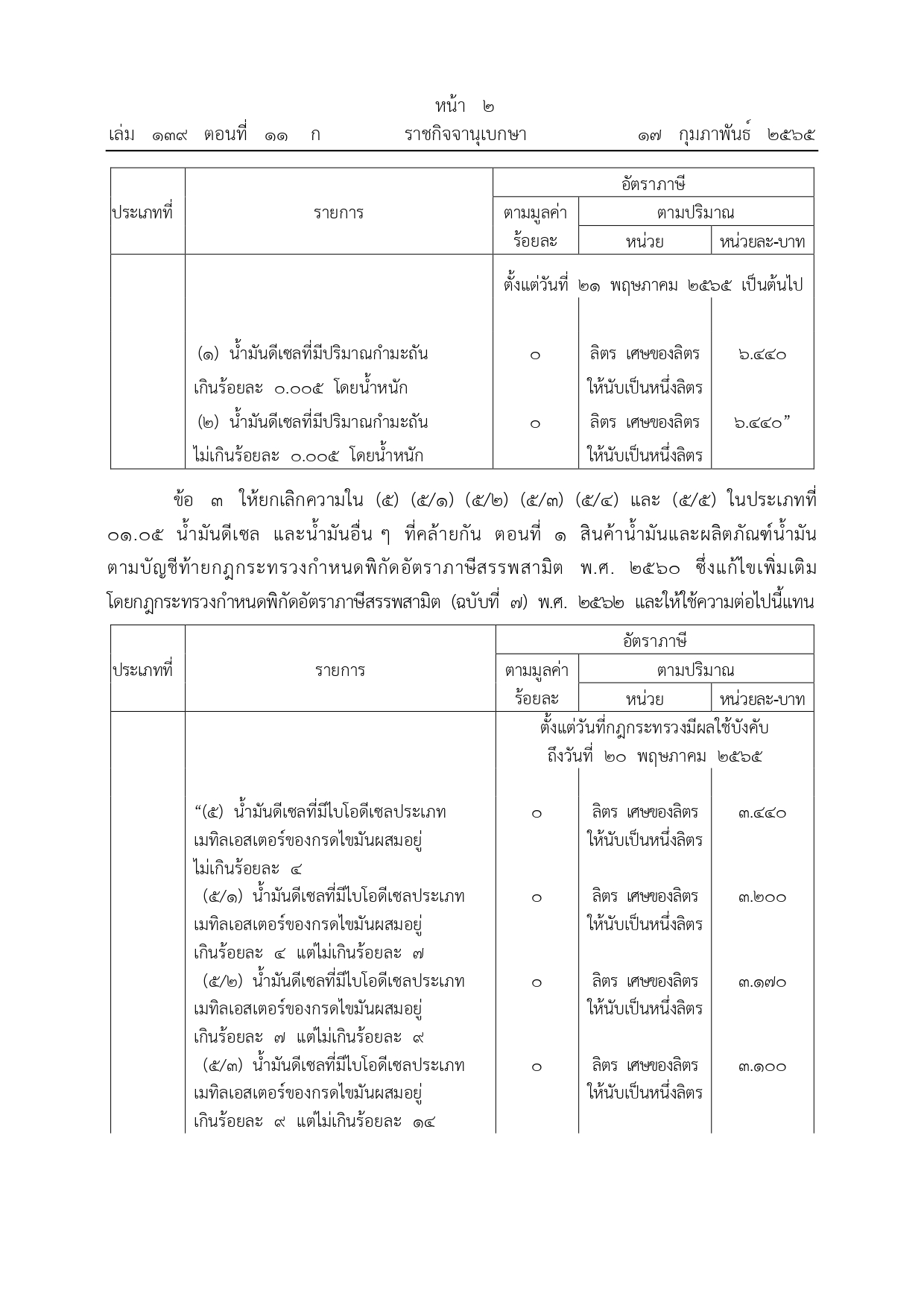 ราชกิจจานุเบกษา เผยแพร่ประกาศลดอัตราภาษีน้ำมันดีเซล 3 บาทต่อลิตร 