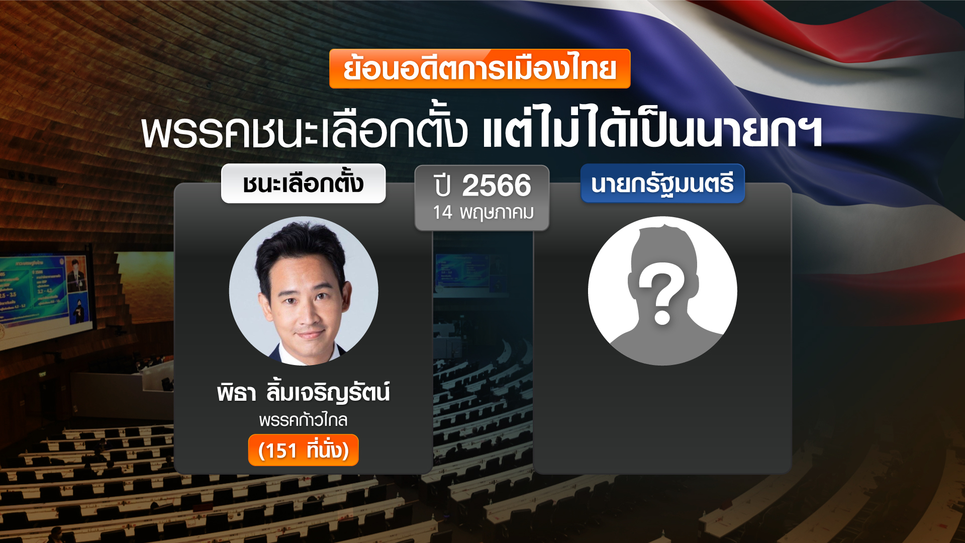 ชนะเลือกตั้ง แต่ไม่ได้นั่งนายกฯ ย้อนอดีตประวัติศาสตร์การเมืองไทย ชนะเลือกตั้ง แต่ไม่ได้นั่งนายกฯ ย้อนอดีตประวัติศาสตร์การเมืองไทย