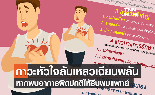 เปิดข้อมูล ภาวะหัวใจล้มเหลวเฉียบพลัน หากพบอาการผิดปกติให้รีบพบแพทย์ทันที