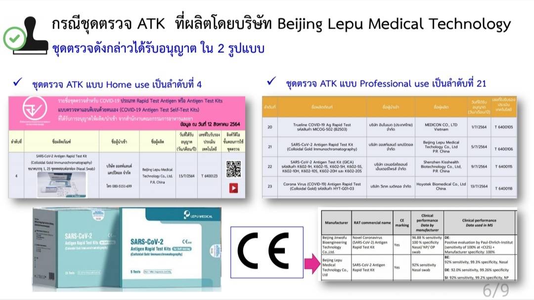 จัดซื้อชุดตรวจ Antigen Test Kit 8.5 ล้านชุด เป็นไปตาม TOR มีคุณภาพตามเกณฑ์