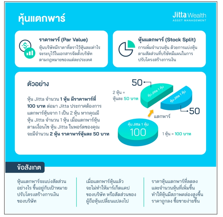 ‘หุ้นแตกพาร์- หุ้นปันผล’  ส่งผลต่อมูลค่าพอร์ตอย่างไร