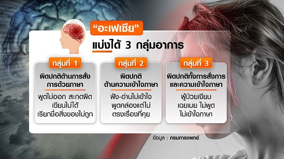 รู้ทันอาการ อะเฟเซีย ภาวะผิดปกติการสื่อสารด้านภาษา รู้ทันอาการ อะเฟเซีย ภาวะผิดปกติการสื่อสารด้านภาษา