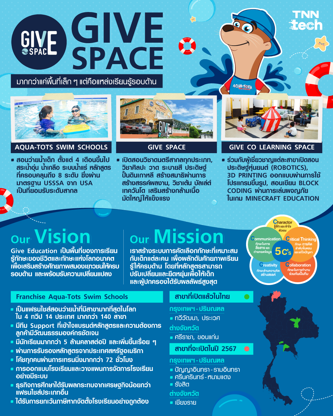 GIVE SPACE มากกว่าแค่พื้นที่เล็ก ๆ แต่คือแหล่งเรียนรู้รอบด้าน GIVE SPACE มากกว่าแค่พื้นที่เล็ก ๆ แต่คือแหล่งเรียนรู้รอบด้าน