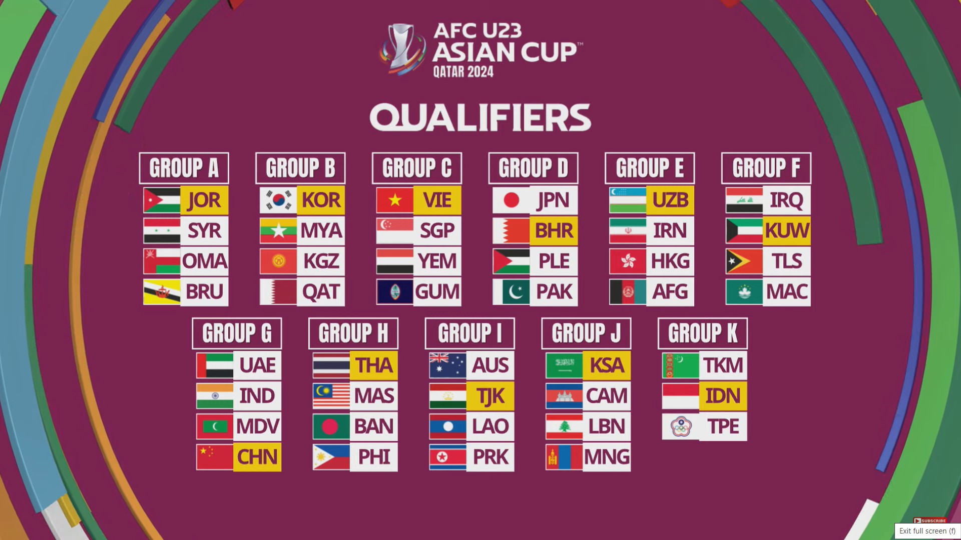 ผลจับสลากแบ่งกลุ่มฟุตบอล U23ชิงแชมป์เอเชีย 2024 รอบคัดเลือก