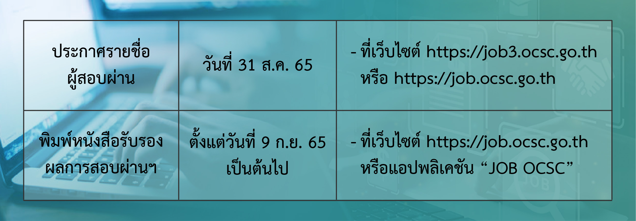 ก.พ. ประกาศรายชื่อผู้สอบผ่านภาค ก แบบ e-Exam ปี 2565 แล้ว ก.พ. ประกาศรายชื่อผู้สอบผ่านภาค ก แบบ e-Exam ปี 2565 แล้ว