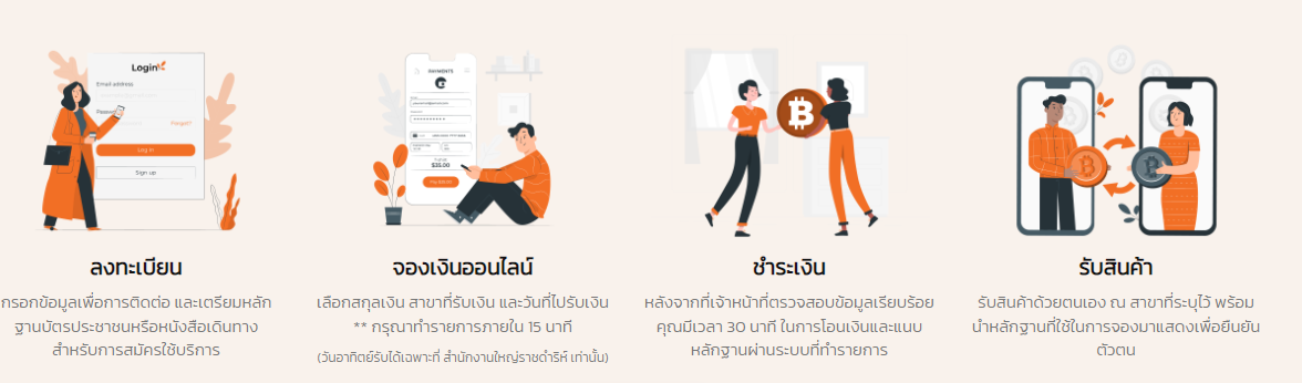 เงินเยนอ่อนค่า แนะ 4 แอปฯแลกเงินเตรียมเที่ยวญี่ปุ่นง่ายมาก เช็กเลย!