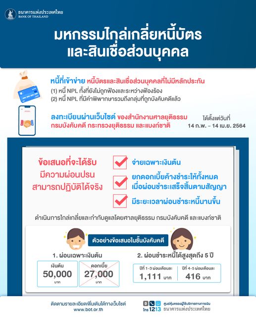 ทางออกของคนมีหนี้! รัฐเปิดช่องไกล่เกลี่ยทั้งให้ผ่อนชำระ-ลดดอกเบี้ย ทางออกของคนมีหนี้! รัฐเปิดช่องไกล่เกลี่ยทั้งให้ผ่อนชำระ-ลดดอกเบี้ย