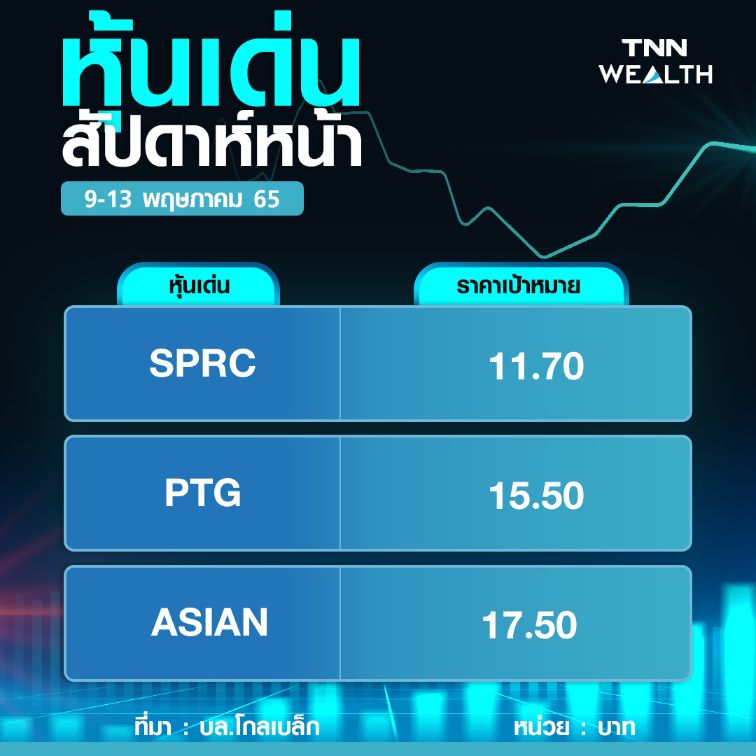 หุ้นไทยเสี่ยงพักฐาน  ปัจจัยลบตปท.กดตลาด  คัด 3 หุ้นเด่น