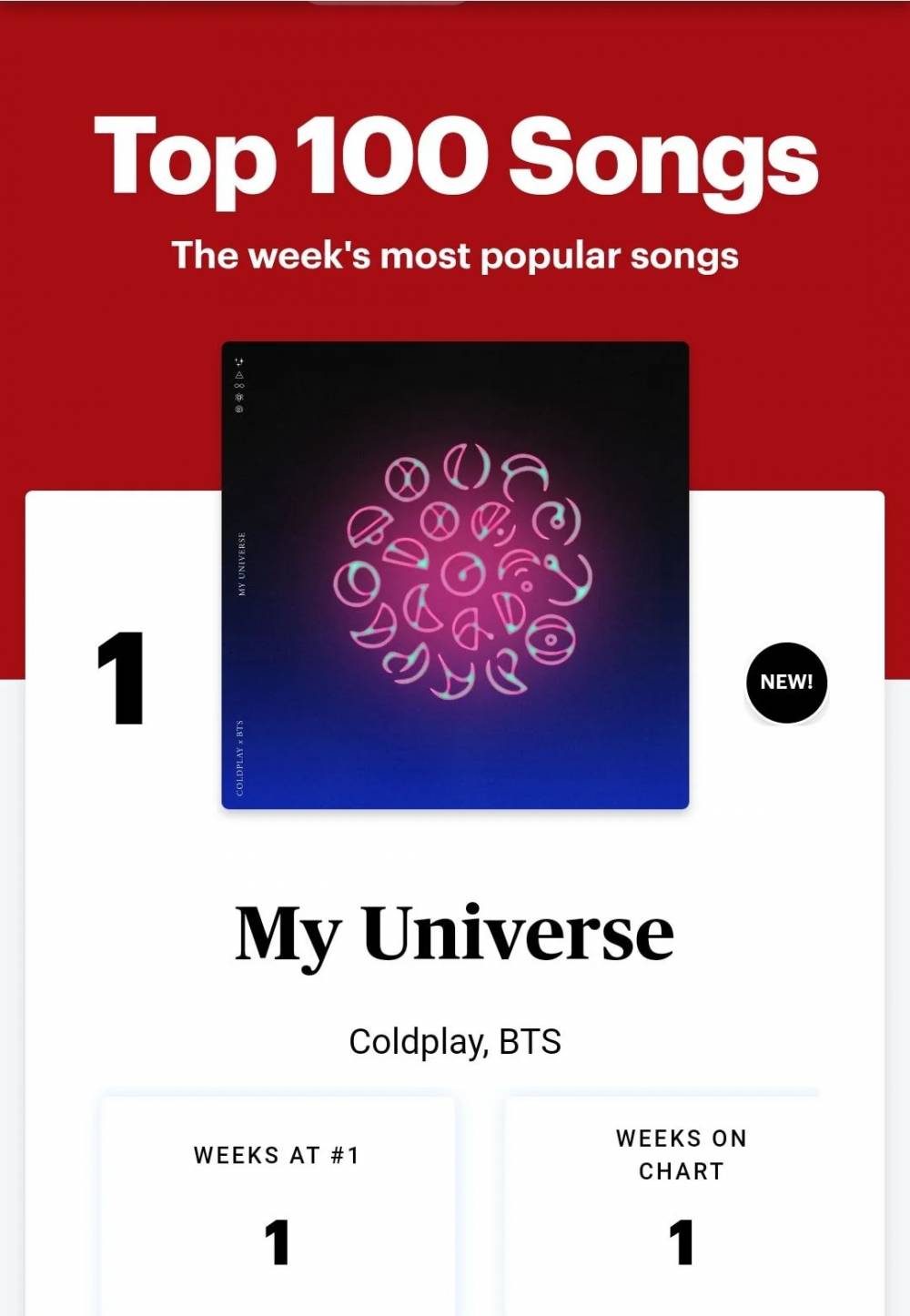 V BTS ได้รับโหวตให้เป็นผู้ชนะในโพล ผู้ชายที่หล่อที่สุดในโลก จากสื่อต่างประเทศ 2 สำนักซ้อน