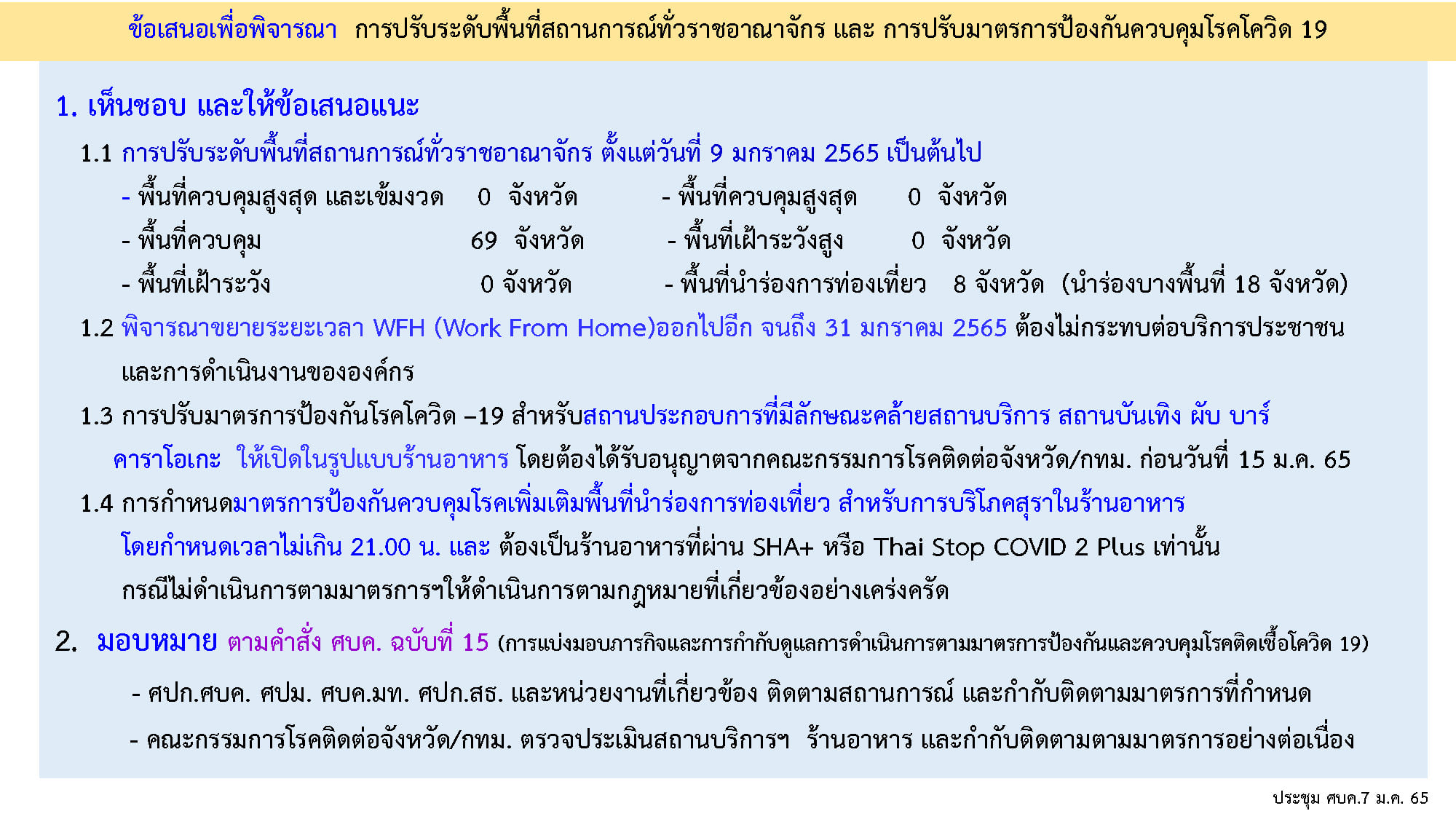 เช็กที่นี่! สรุปมาตรการ ศบค.คุมโควิด-19 หลังปีใหม่ ทำอะไรได้-ไม่ได้บ้าง?