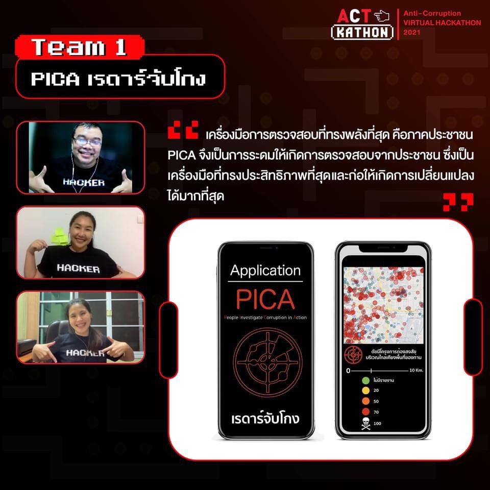 องค์กรต่อต้านคอร์รัปชันฯประกาศ3ทีมชนะเลิศ ออกแบบแพลตฟอร์มพลิกเกมโกง