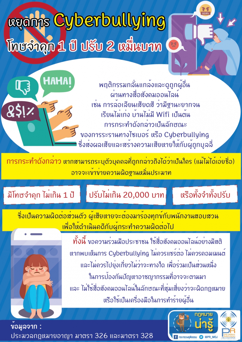 รู้ทัน Cyberbullying กลั่นแกล้ง-ดูถูกผู้อื่น เสี่ยงติดคุก ชดใช้ค่าเสียหาย รู้ทัน Cyberbullying กลั่นแกล้ง-ดูถูกผู้อื่น เสี่ยงติดคุก ชดใช้ค่าเสียหาย