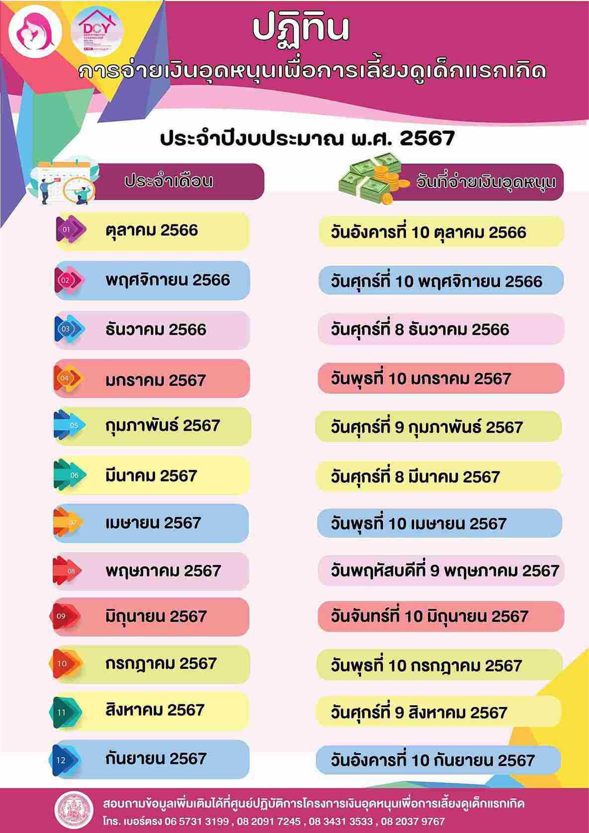 เงินอุดหนุนบุตร พฤษภาคม 2567 โอนเข้าบัญชีแล้ว เช็กปฏิทินโอนเงินได้ที่นี่