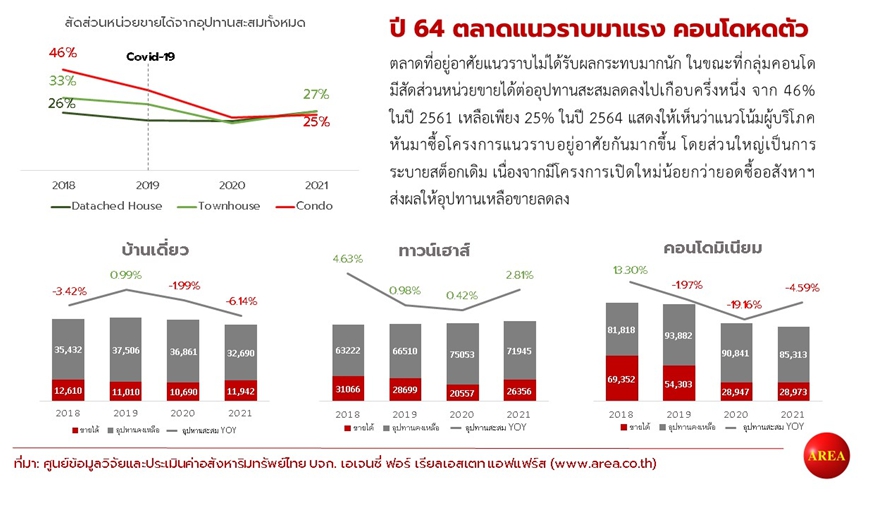 เช็กเลย 10 ทำเลทอง! ราคาที่ดินพุ่งสวนโควิดมีที่ไหนกันบ้าง
