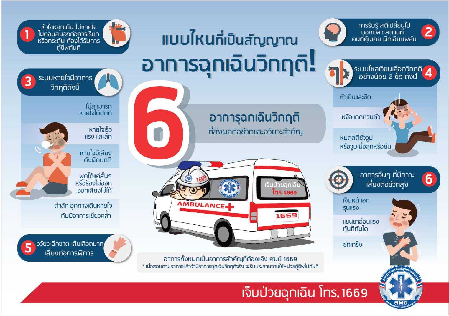 สปสช.ย้ำ! ประชาชนยังรักษาฟรี แม้ถอดโควิดออกจากโรคฉุกเฉิน 