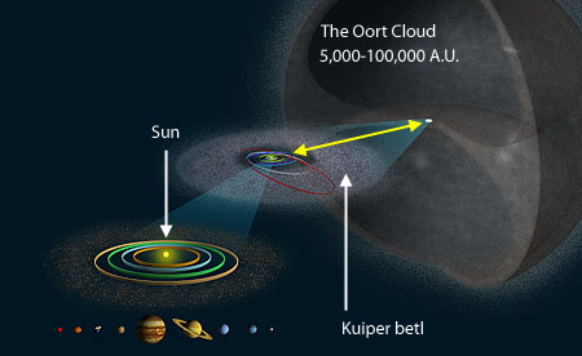 ห้ามพลาด ! ดาวหางสีเขียวหายากเข้าใกล้โลกในรอบ 50,000 ปี ห้ามพลาด ! ดาวหางสีเขียวหายากเข้าใกล้โลกในรอบ 50,000 ปี