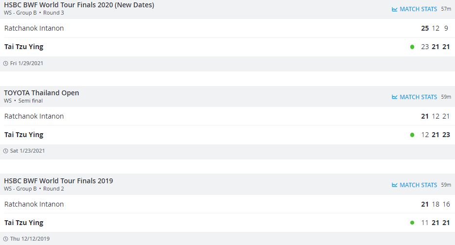 เปิดสถิติทั้งหมด 'เมย์ รัชนก' ยามต้องชนกับ 'ไต้ จื่ออิง' ก่อนหวดรอบ8คนโอลิมปิก!