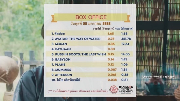 ค่ายหนังขอโทษ ปมดราม่าการโปรโมท ทิดน้อย ด้วยค่าตัวนักแสดง   (มีคลิป)
