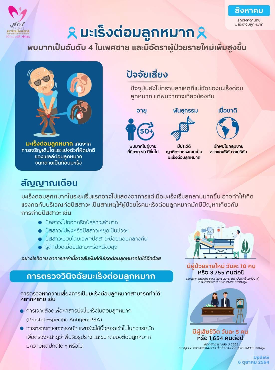 4 สัญญาณเตือนมะเร็งต่อมลูกหมาก ภัยเงียบของเพศชายมีอะไรบ้าง?
