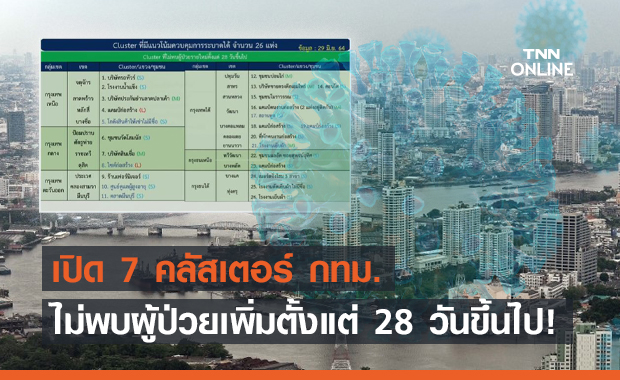 เช็กเลย! เปิดคลัสเตอร์ กทม. ไม่พบผู้ป่วยรายใหม่ 28 วันขึ้นไป
