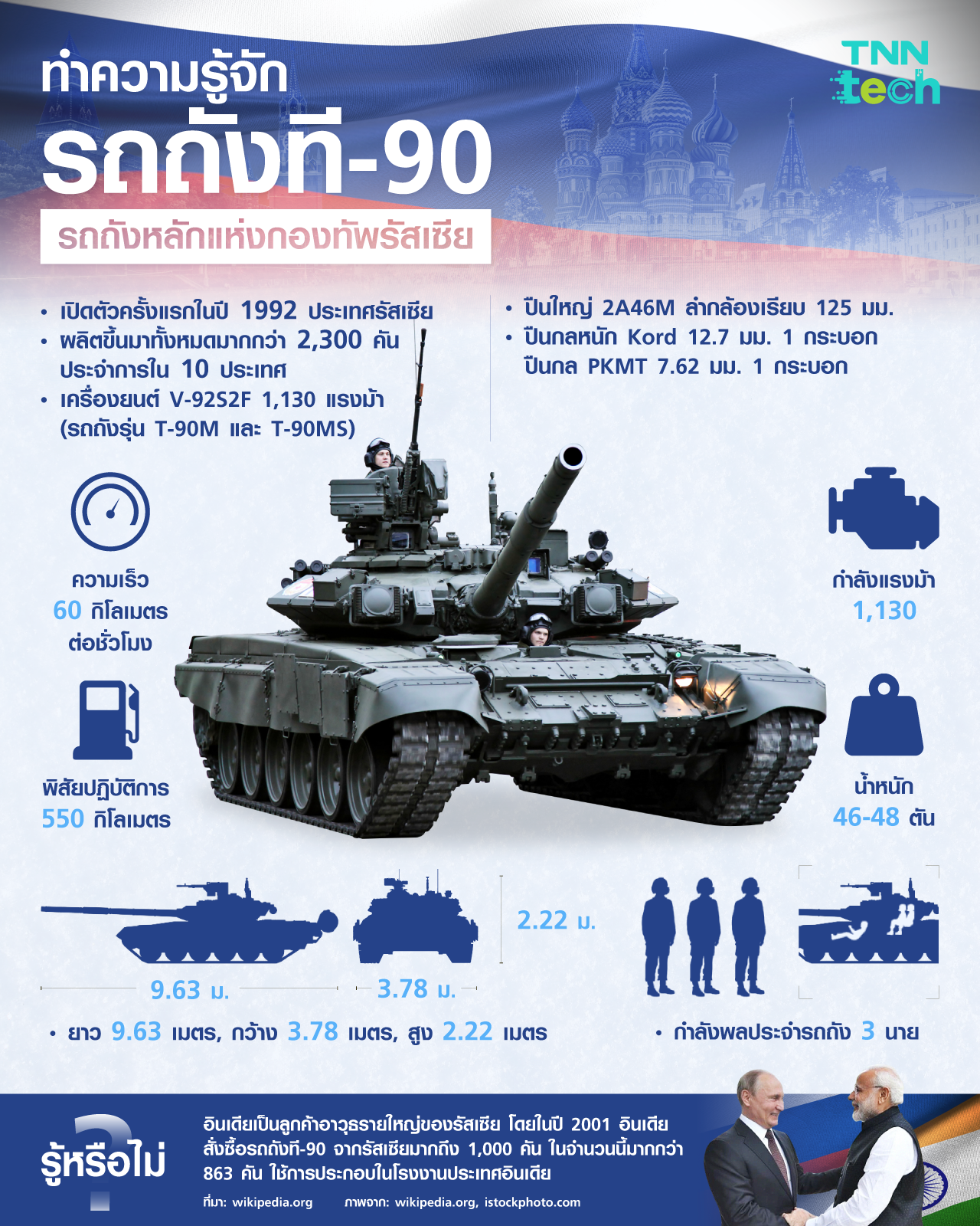 พาส่อง T-90 กำลังหลักรถถังแดนหมีขาวและอินเดีย