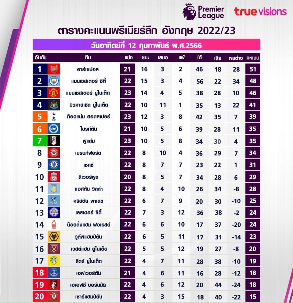 แจ็ค แฟนฉัน อวยหนัก แมนยูฯ จัด 2 ประตู ชนะ ลีดส์ ยูไนเต็ด 