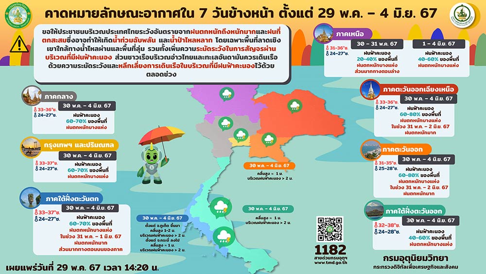 กรมอุตุนิยมวิทยา เตือนเตรียมรับมือ ฝนเพิ่มขึ้น-ฝนตกหนัก 30 พฤษภาคม - 4 มิถุนายน 2567