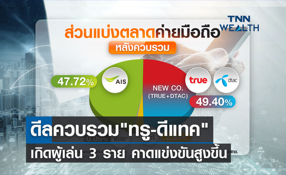 ดีลควบรวม "ทรู-ดีแทค" เกิดผู้เล่น 3 ราย มีความใกล้เคียงกัน คาดแข่งขันสูงขึ้น!