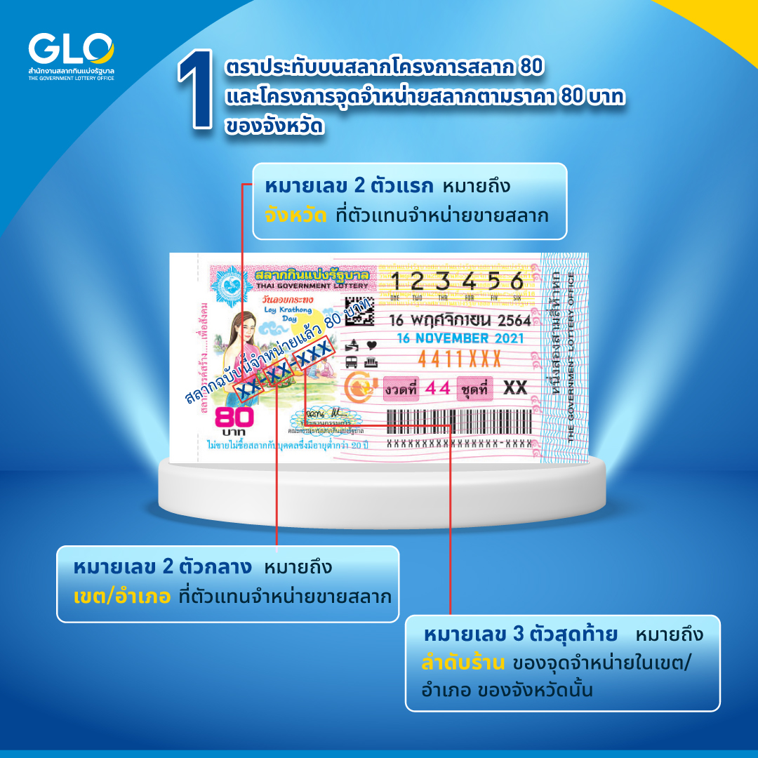 สำนักงานสลากกินแบ่งรัฐบาล เปิดความหมายของตราประทับบนสลาก