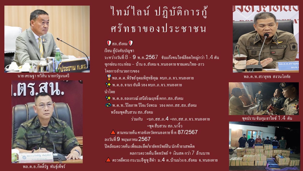 ปฏิบัติการกู้ศรัทธา! ตำรวจหนองคายทลายเครือข่ายยาเสพติด ยึดไอซ์ 1.4 ตัน ปฏิบัติการกู้ศรัทธา! ตำรวจหนองคายทลายเครือข่ายยาเสพติด ยึดไอซ์ 1.4 ตัน