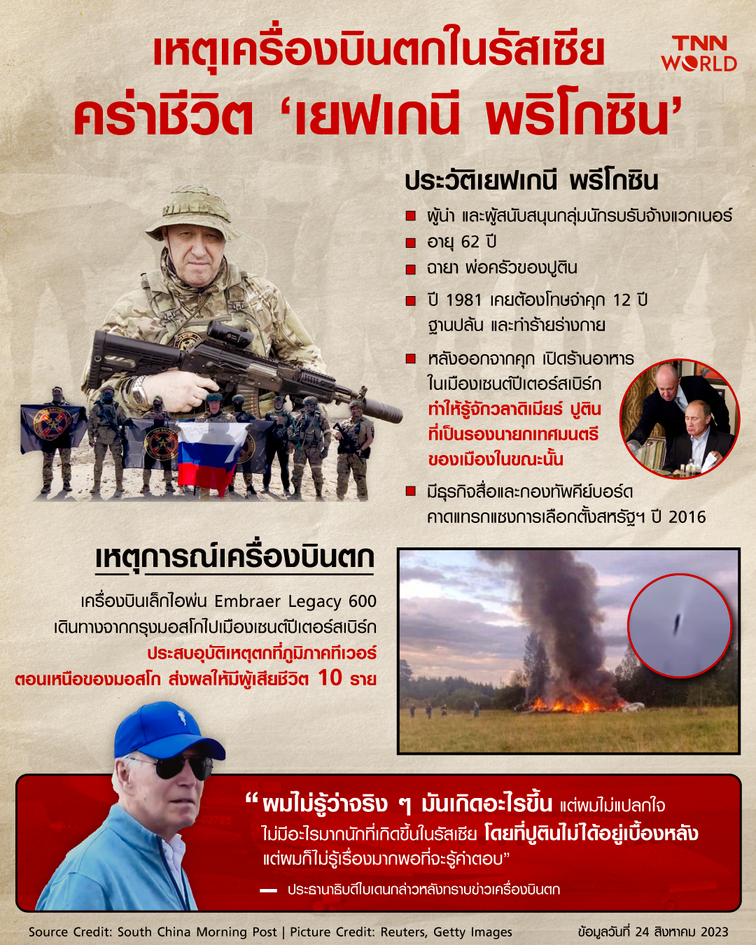 ปิดตำนาน “พริโกซิน” หัวหน้ากลุ่มแวกเนอร์ ถูกจับตาโดนยิงด้วยขีปนาวุธ
