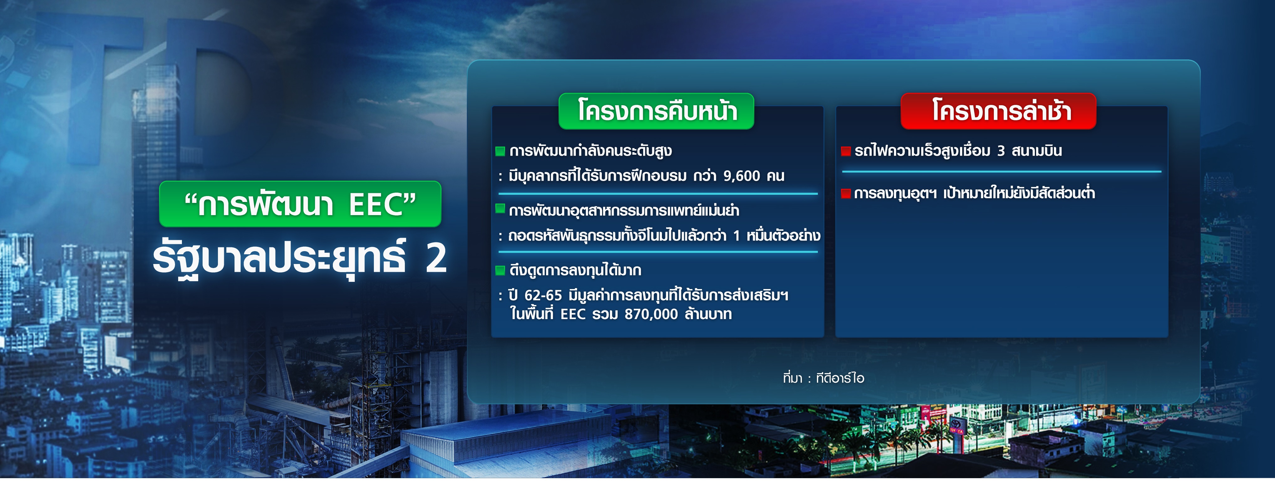 TDRI ตรวจการบ้านรัฐบาลประยุทธ์ 2