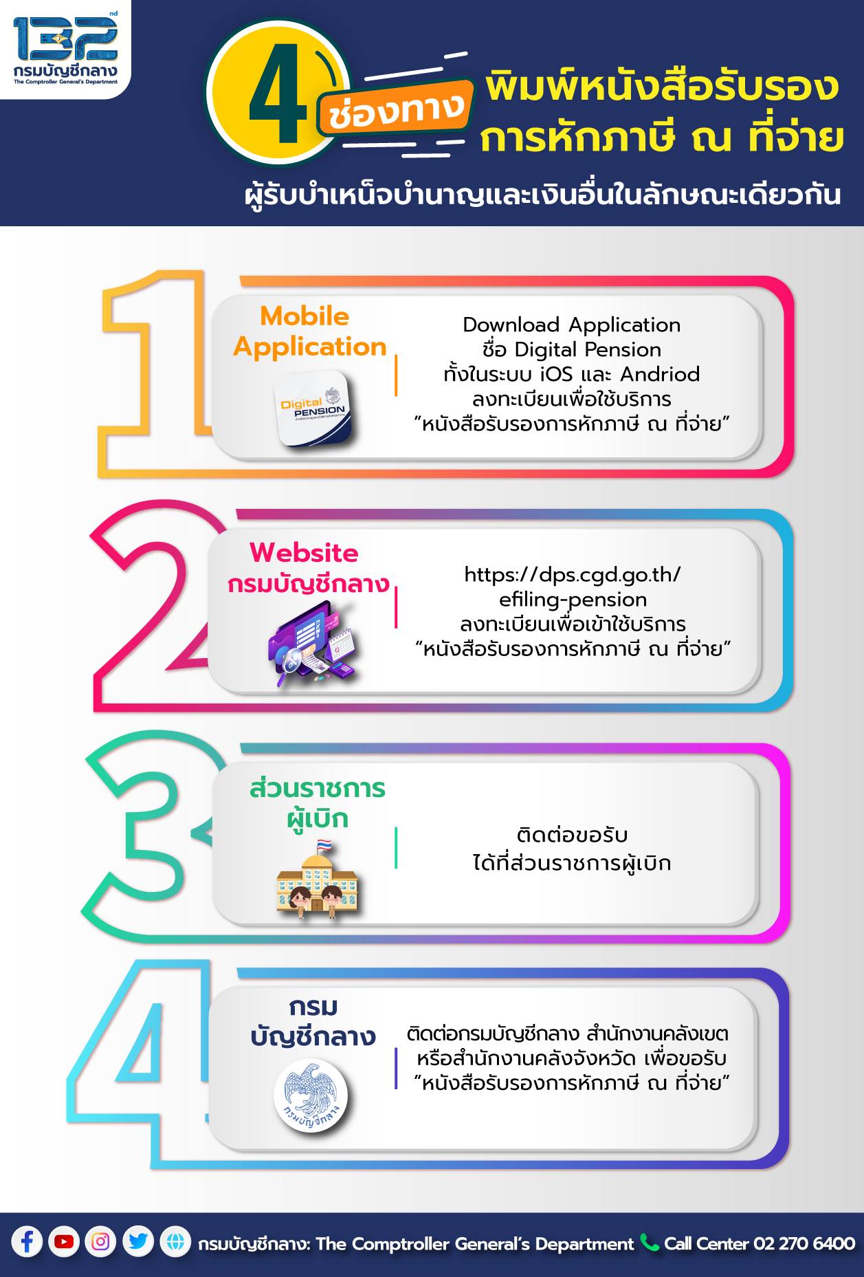 ข้าราชการเกษียณอายุ 1 ตุลาคม 2566 ยื่นขอรับบำเหน็จบำนาญได้แล้ว ข้าราชการเกษียณอายุ 1 ตุลาคม 2566 ยื่นขอรับบำเหน็จบำนาญได้แล้ว