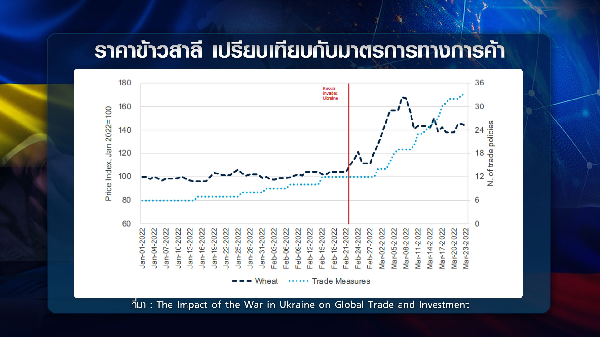 วิกฤต รัสเซีย-ยูเครน โลกกระทบแค่ไหน วิกฤต รัสเซีย-ยูเครน โลกกระทบแค่ไหน