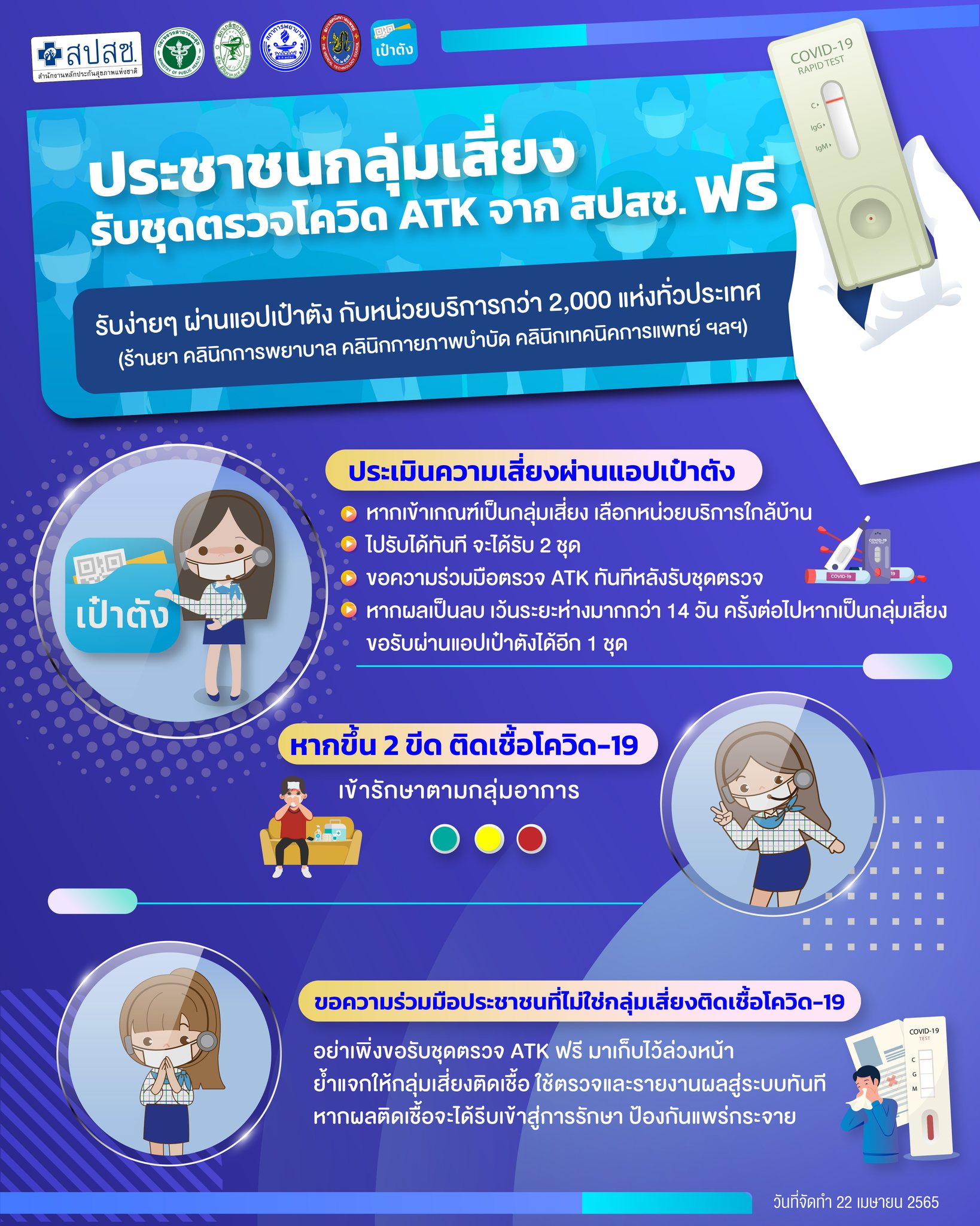 เช็กขั้นตอนที่นี่! กลุ่มเสี่ยงรับชุดตรวจโควิด ATK จากสปสช.ฟรี เช็กขั้นตอนที่นี่! กลุ่มเสี่ยงรับชุดตรวจโควิด ATK จากสปสช.ฟรี