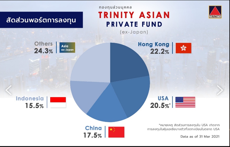 ตลาดหุ้นมะกัน-มังกรน่าลงทุนรับเศรษฐกิจฟื้น ตลาดหุ้นมะกัน-มังกรน่าลงทุนรับเศรษฐกิจฟื้น