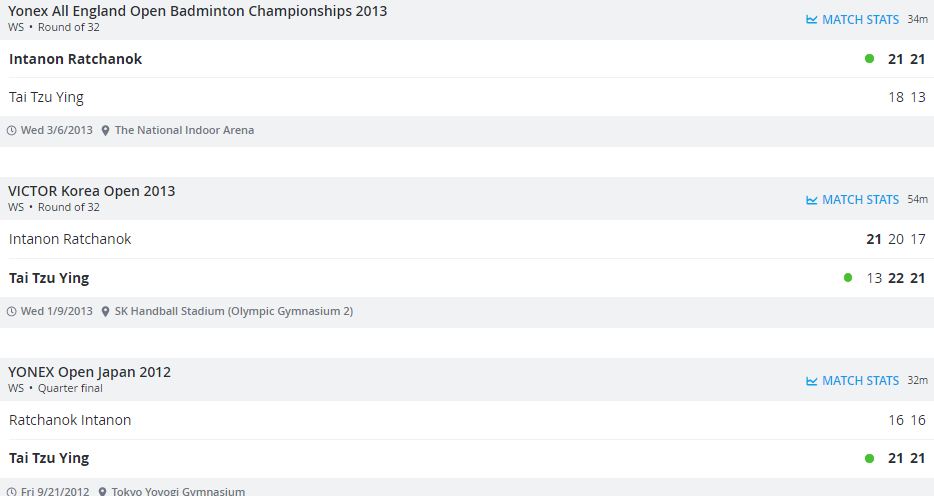 เปิดสถิติทั้งหมด 'เมย์ รัชนก' ยามต้องชนกับ 'ไต้ จื่ออิง' ก่อนหวดรอบ8คนโอลิมปิก!