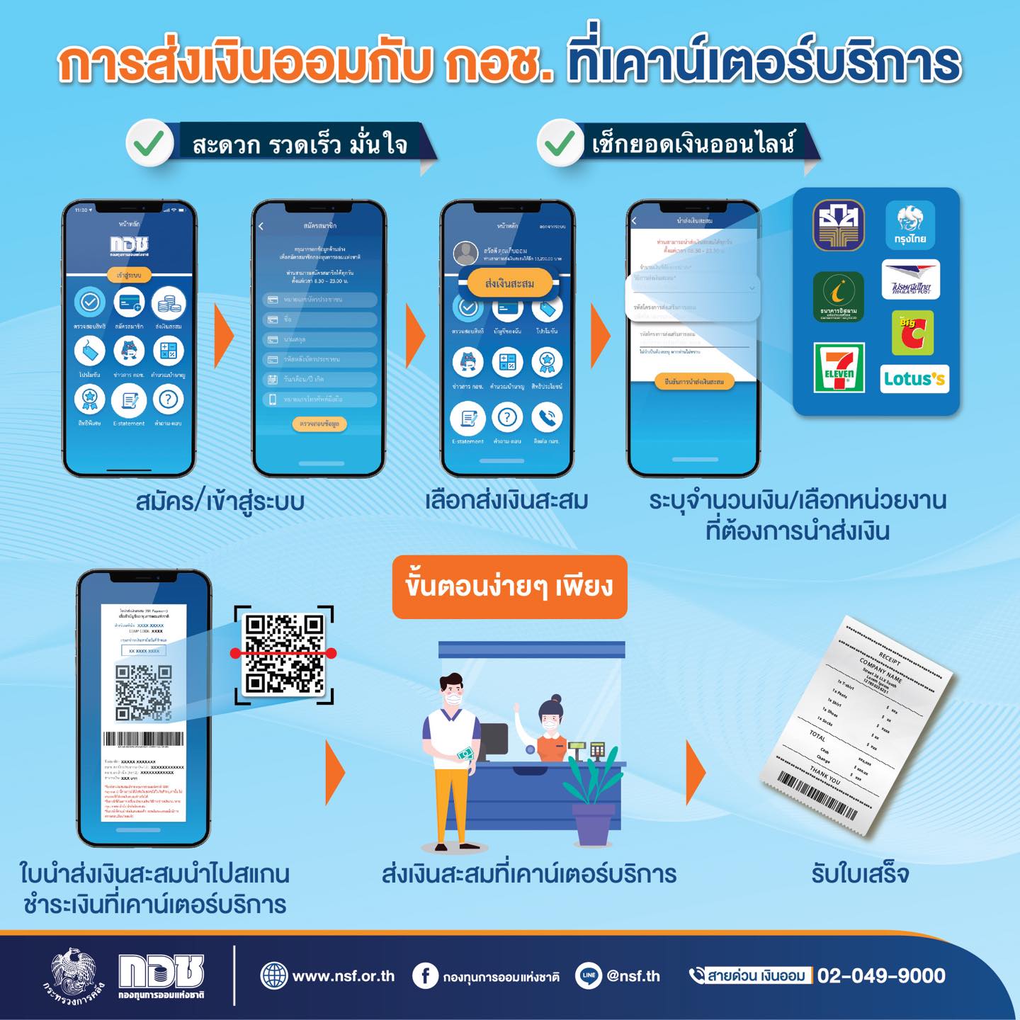 อาชีพอิสระ ออมเงินอย่างไร? ให้ได้บำนาญตลอดชีพ เริ่มต้นขั้นต่ำเพียง 50 บาท