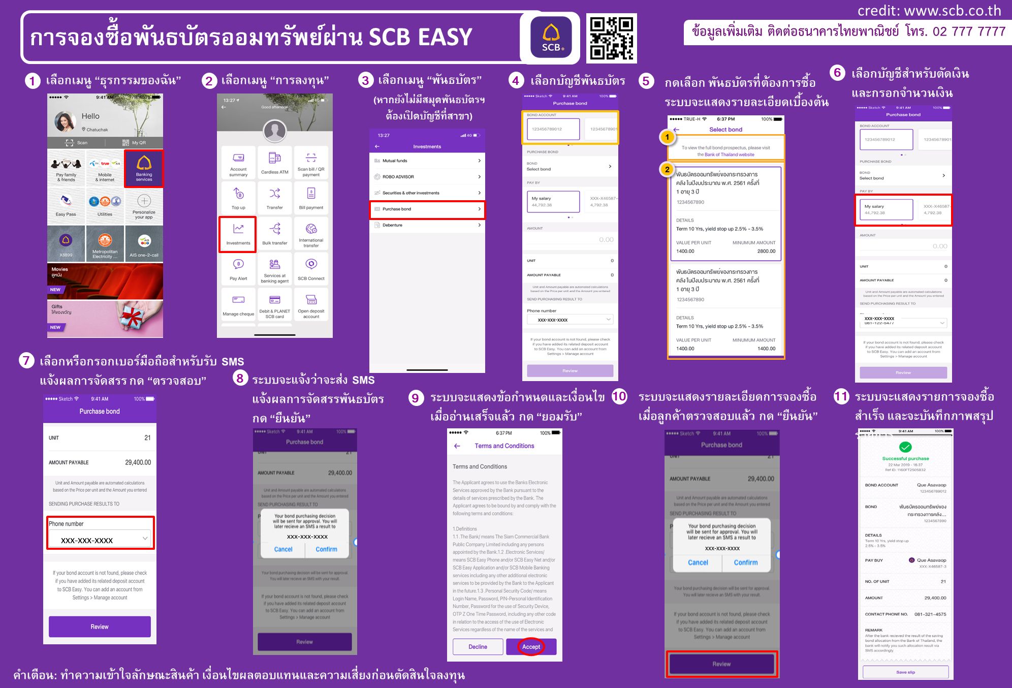 How to ซื้อพันธบัตรออมทรัพย์ ออมเพิ่มสุข จาก 4 ธนาคาร How to ซื้อพันธบัตรออมทรัพย์ ออมเพิ่มสุข จาก 4 ธนาคาร