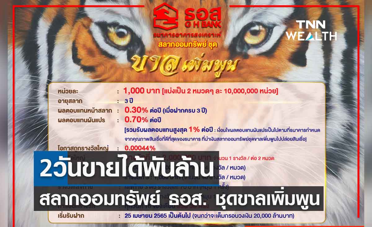 “2 วัน ขายได้พันล้าน” สลากออมทรัพย์ ธอส. ชุดขาลเพิ่มพูน