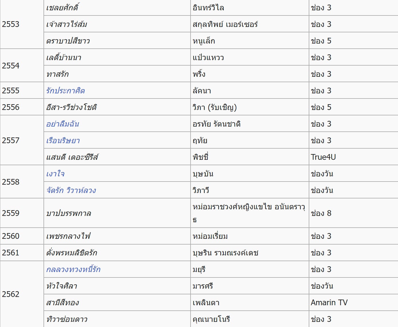 ประวัติ อ๋อม สกาวใจ ประวัติ อ๋อม สกาวใจ