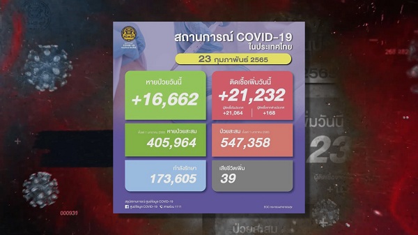  ฝันดี - ฝันเด่น  ลงพื้นที่ช่วยผู้ป่วยโควิด ยันสถานการณ์น่าเป็นห่วง  (มีคลิป) 