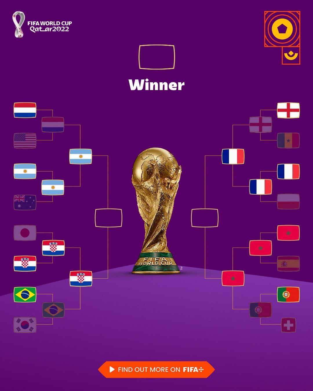 เมสซี่ ลงทำศึกบอลโลกรอบรองชนะเลิศ เจย์ ชนาธิป ส่งกำลังใจเชียร์ เมสซี่ ลงทำศึกบอลโลกรอบรองชนะเลิศ เจย์ ชนาธิป ส่งกำลังใจเชียร์