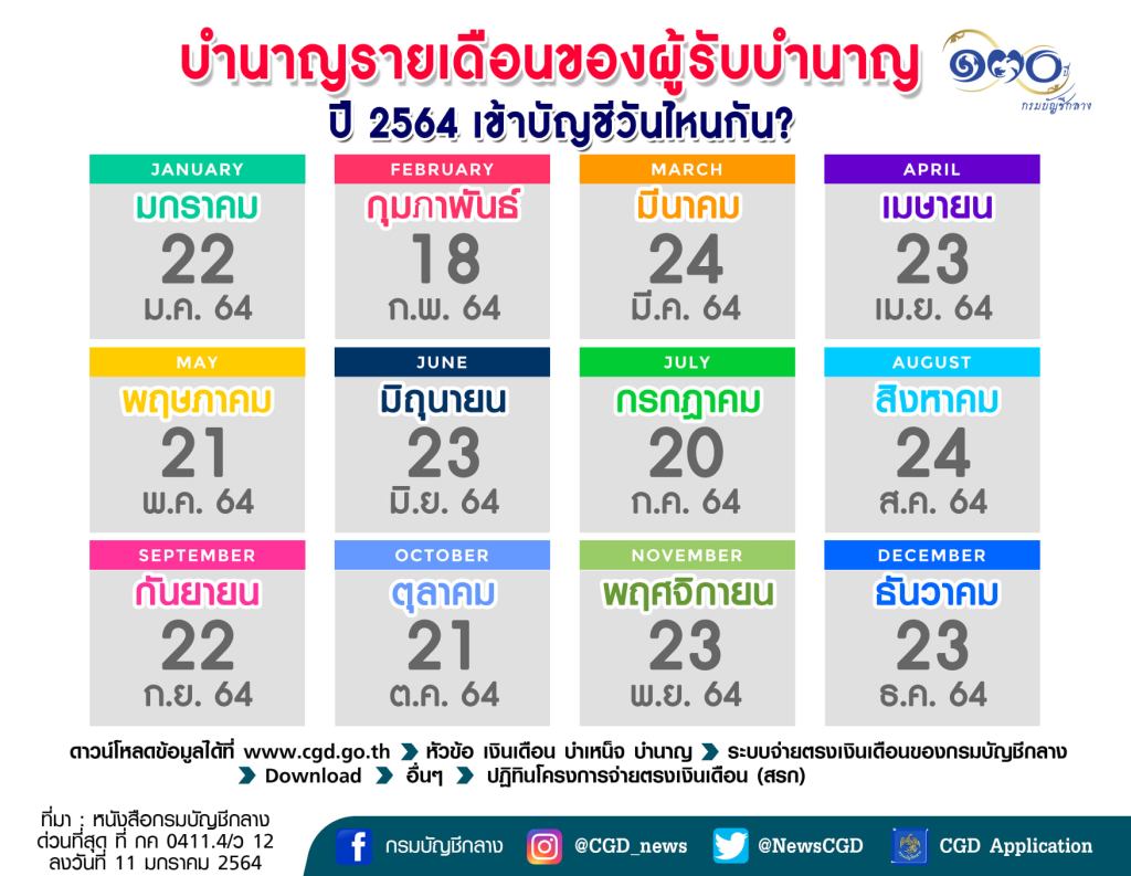 เช็กเลย! เงินเดือนข้าราชการ 2564 ลูกจ้าง-บำนาญ  เข้าวันไหนบ้าง ?