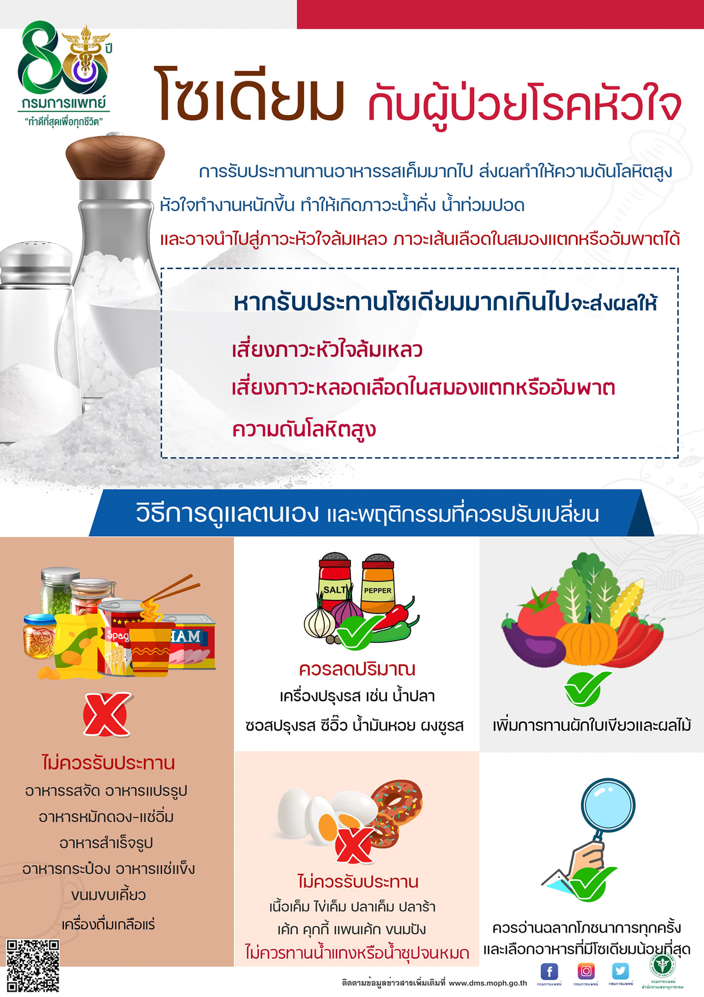 เตือนผู้ที่มีภาวะ หัวใจล้มเหลว ไม่ควรกินอาหารแบบไหน