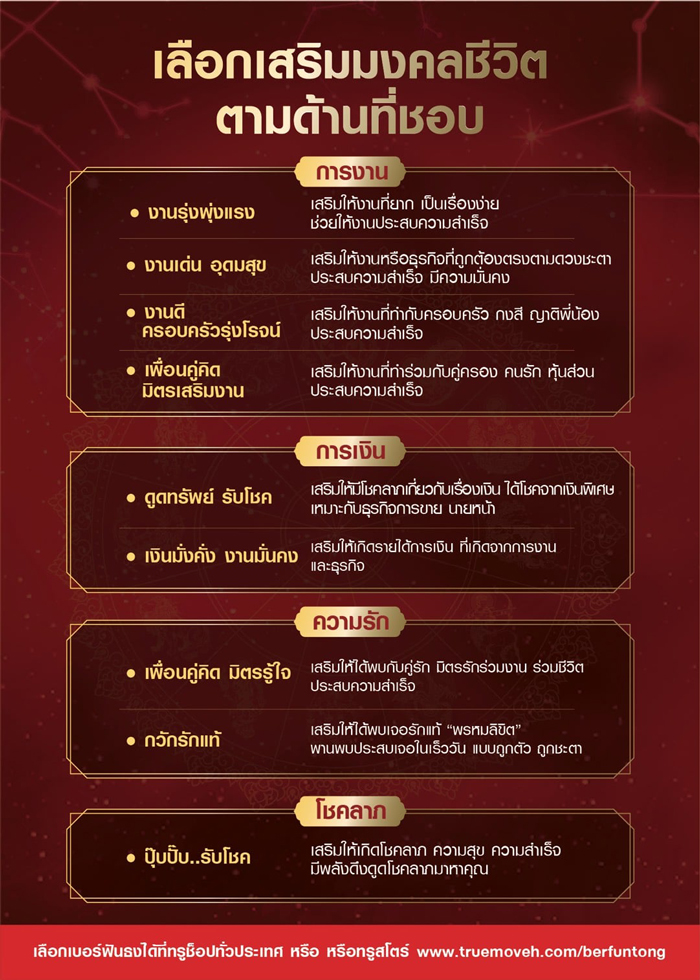 ทรูมูฟ ร่วมกับ อ.ลักษณ์ เปิดตัว ทรูมูฟ เอช เบอร์ฟันธง! เสริมดวง ให้โดดเด่น