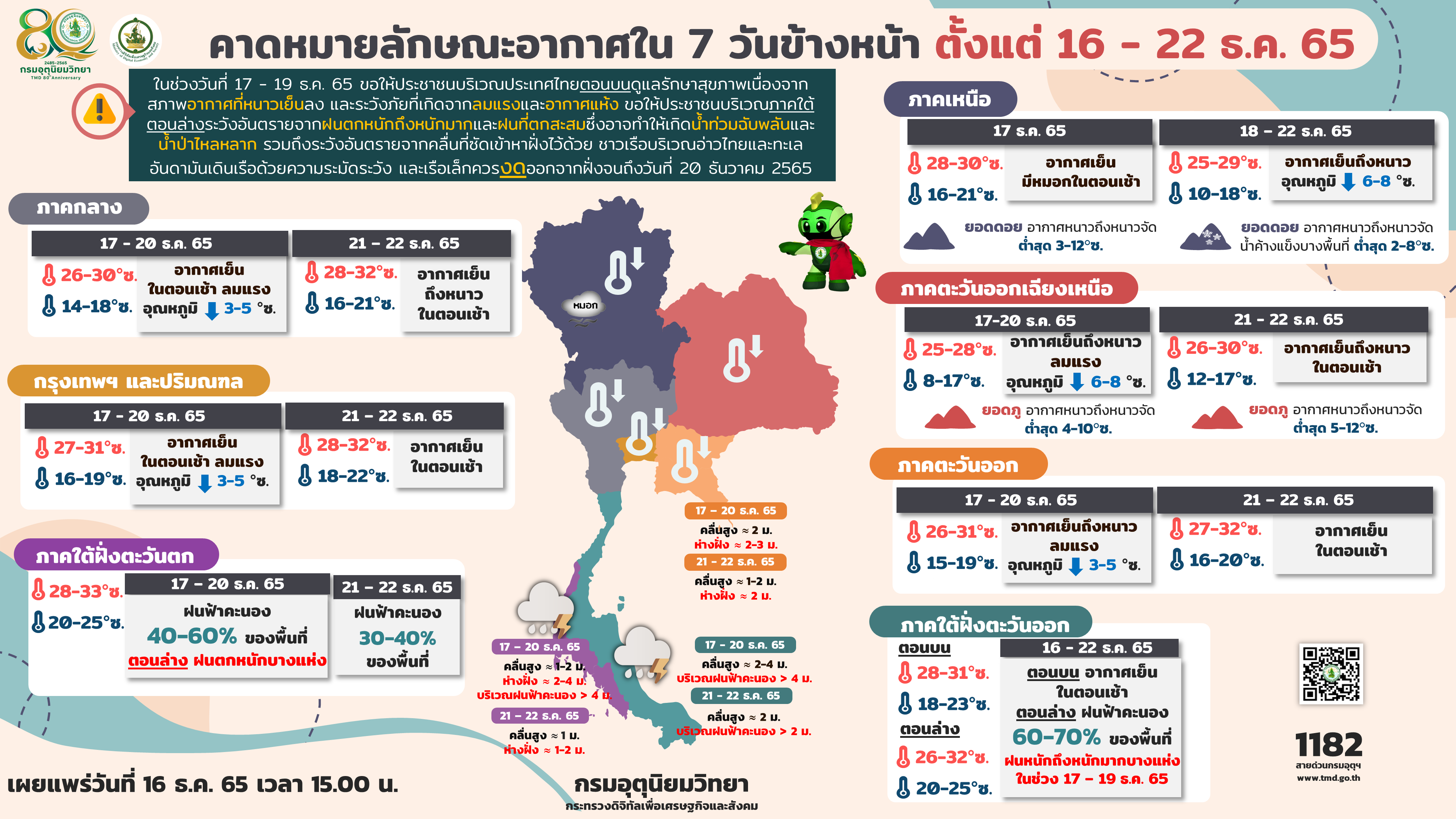 มาเร็วเคลมเร็ว! เตรียมโบกมือลาลมหนาว อุณหภูมิอุ่นขึ้น 21 ธ.ค. มาเร็วเคลมเร็ว! เตรียมโบกมือลาลมหนาว อุณหภูมิอุ่นขึ้น 21 ธ.ค.