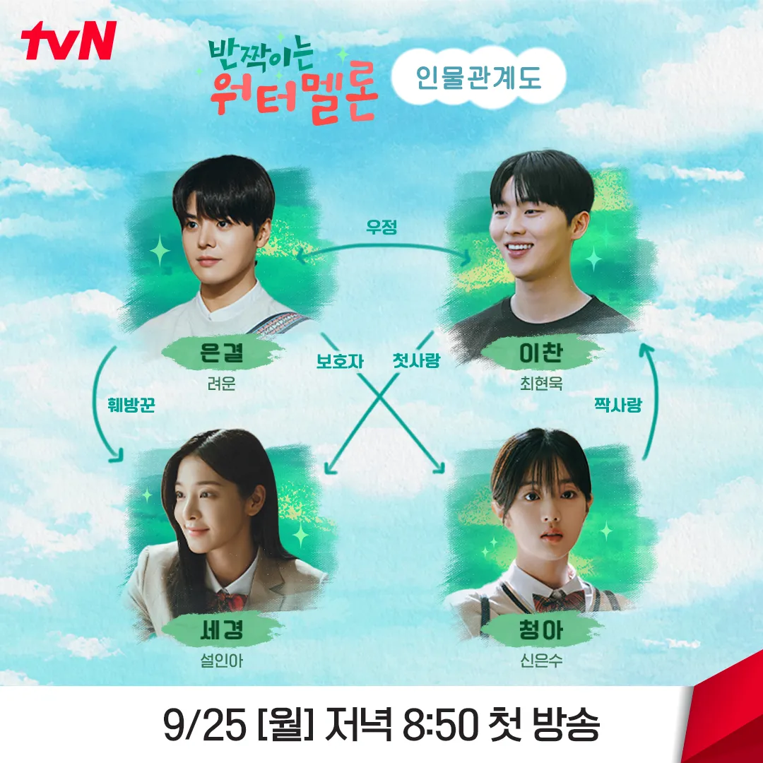 รีวิว Twinkling Watermelon เมื่อชายคนหนึ่งย้อนเวลาไปเจอพ่อตัวเองอีกครั้ง รีวิว Twinkling Watermelon เมื่อชายคนหนึ่งย้อนเวลาไปเจอพ่อตัวเองอีกครั้ง