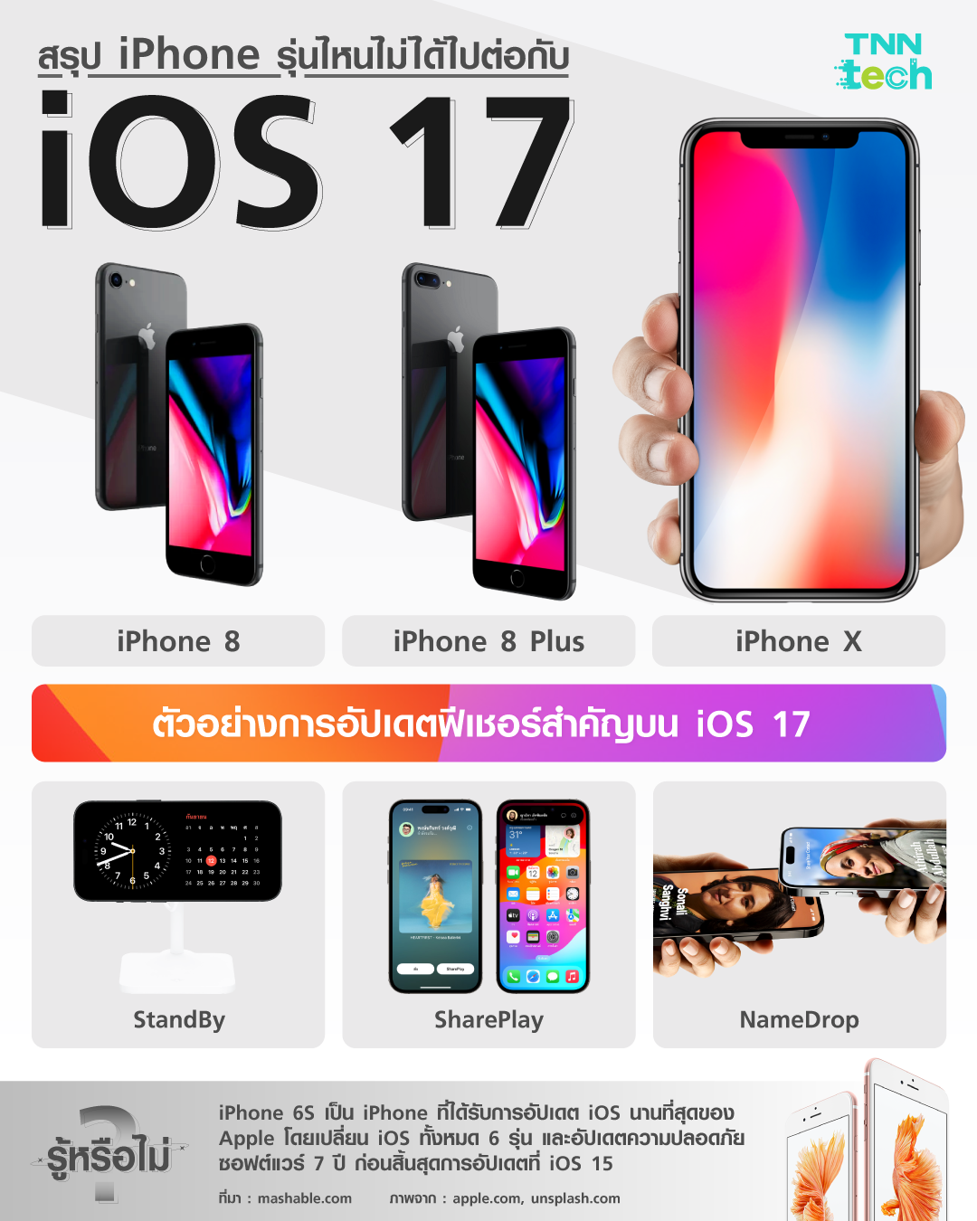 บอกลาเครื่องเก่า ! สรุป iPhone รุ่นไหนไม่ได้ไปต่อกับ iOS 17 บ้าง บอกลาเครื่องเก่า ! สรุป iPhone รุ่นไหนไม่ได้ไปต่อกับ iOS 17 บ้าง